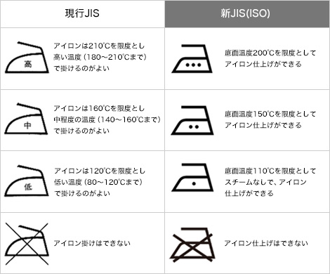 洗濯表示タグ