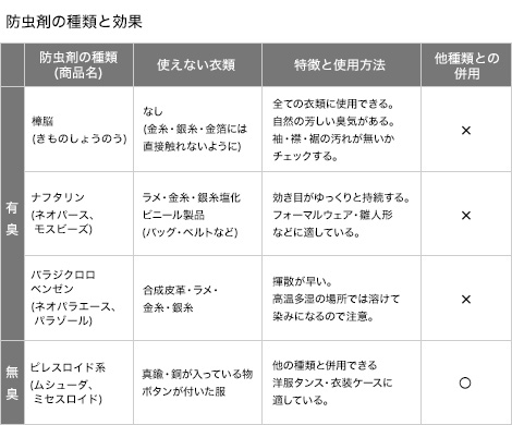 洗濯表示タグ