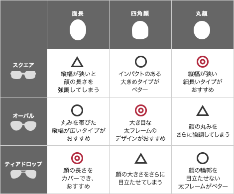 フレーム選びのコツ