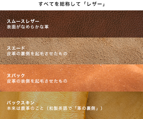 すべてを総称して「レザー」