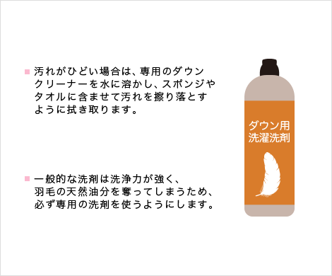 部分汚れの落し方
