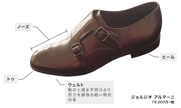 靴部位の名称
